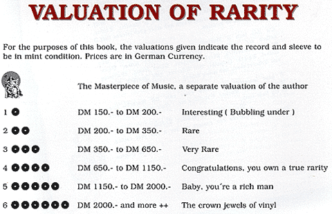 Hans Pokors'a Valuation of Rarity table